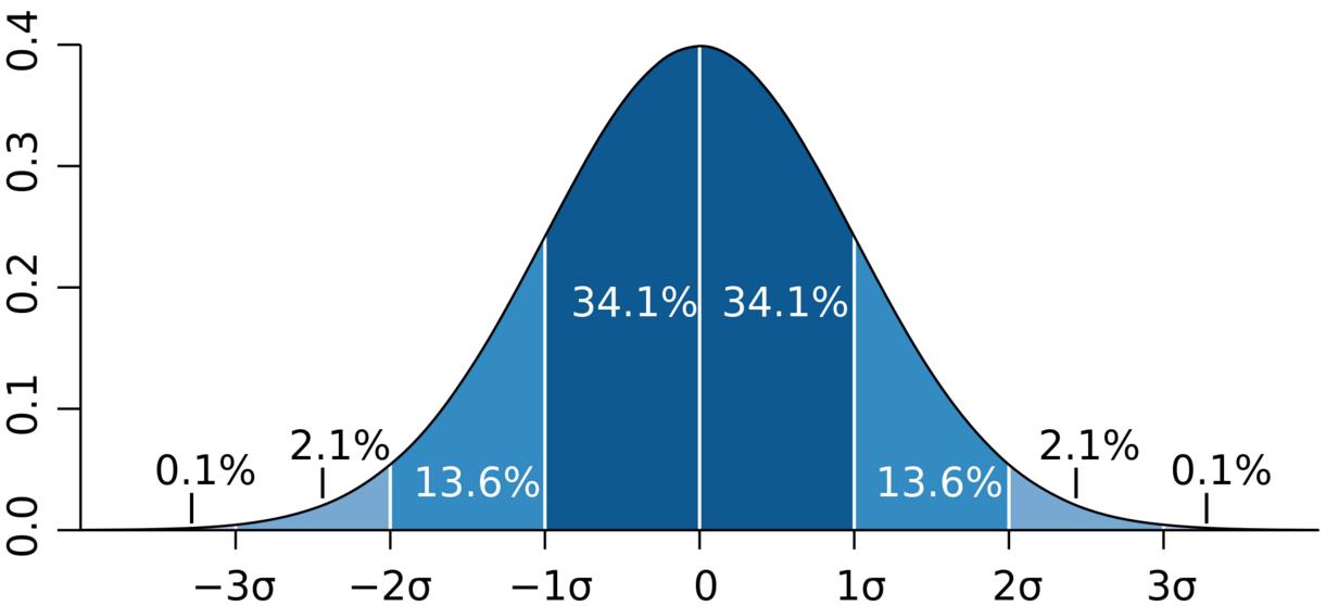 BellCurve